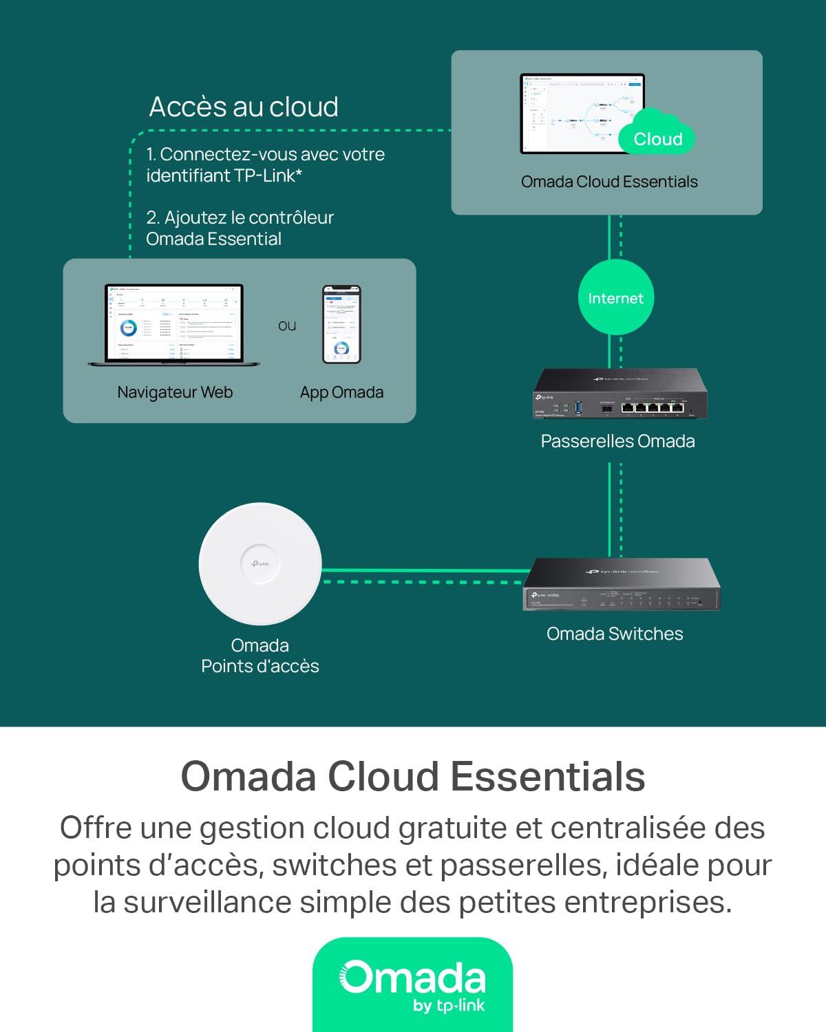 Amazon.com: TP-Link Omada 8 Port Gigabit Easy Managed, PoE Switch
