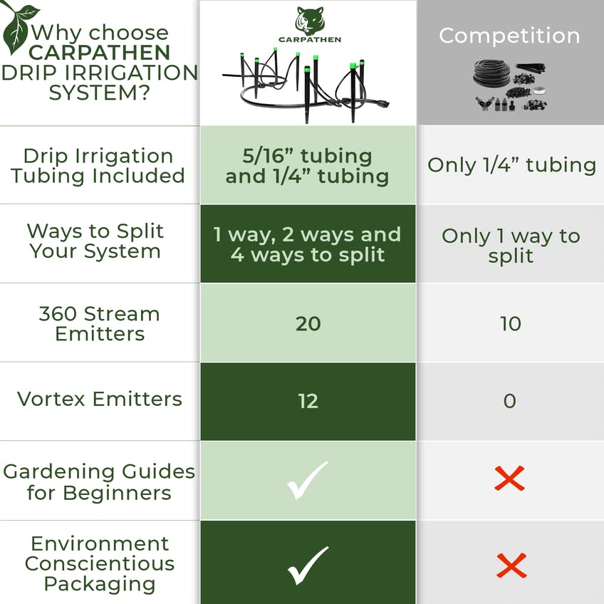 CARPATHEN Drip Irrigation Kit Adjustable Premium Garden Watering