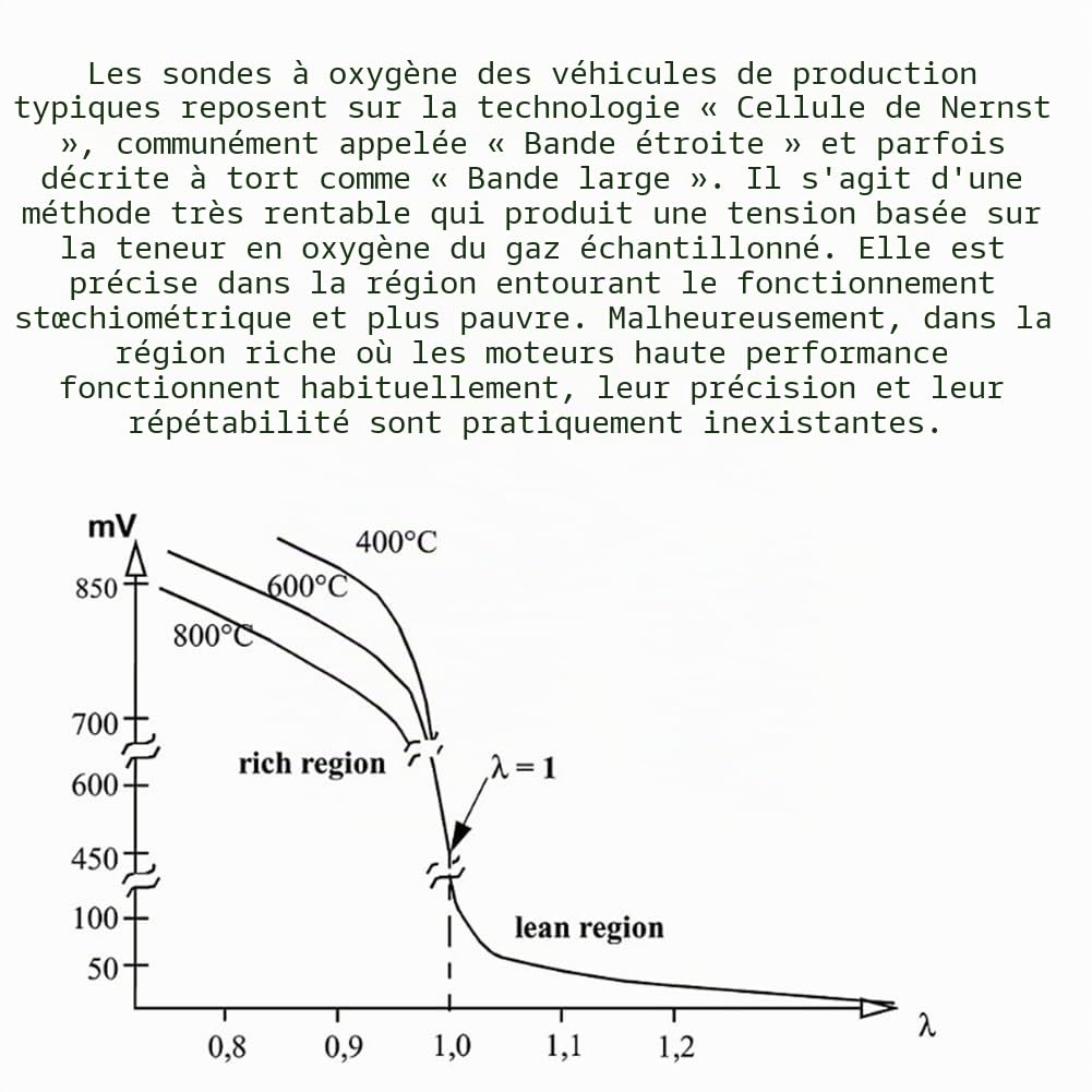 Kit de Mesure du Rapport Air/Carburant, Capteur 4.9, Capteur D'Oxygène Numérique AFR UEGO à Large Bande de 2-1/16 Pouces 52 mm 06J90626