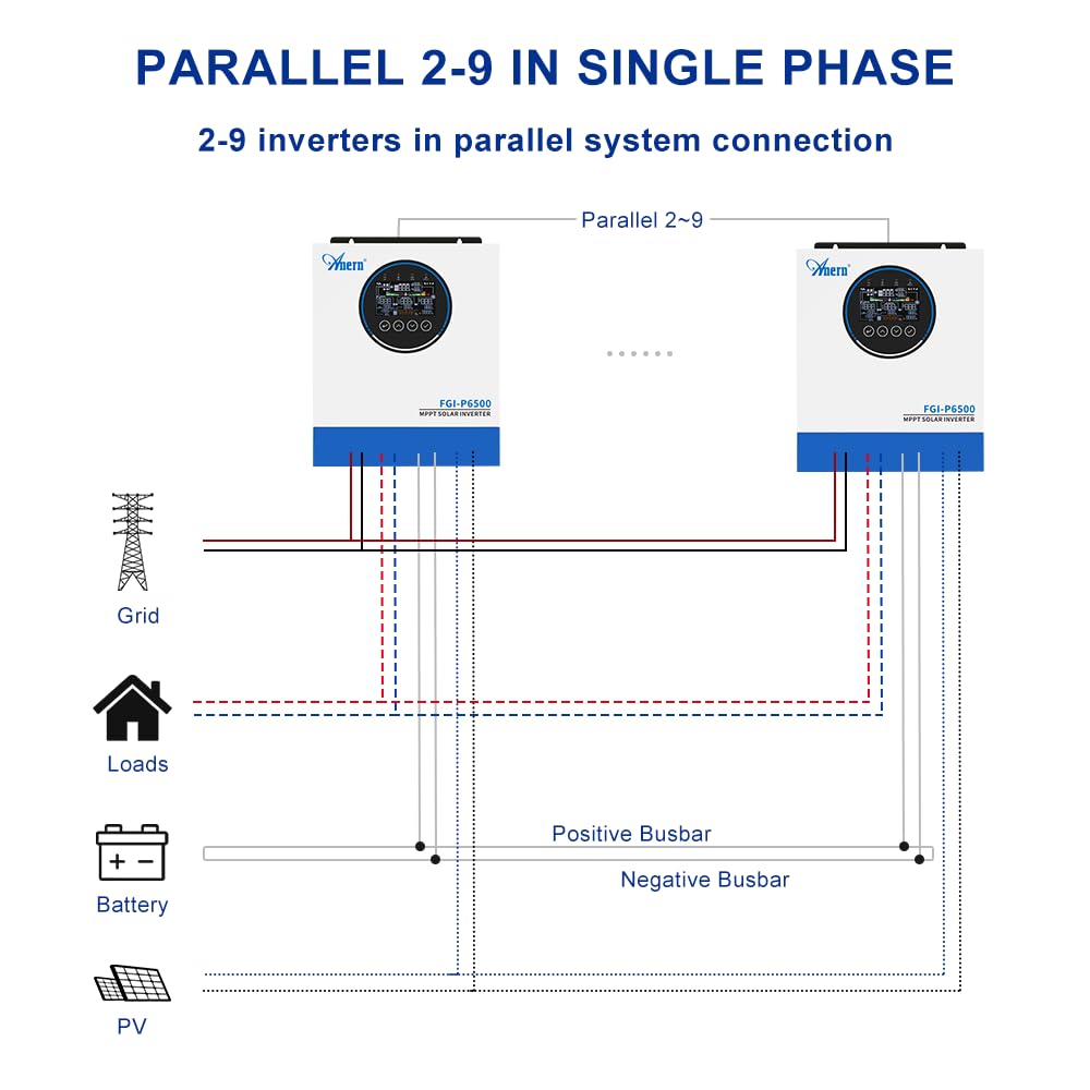 Anern - Inverter ibrido da 6500 W, da 48 V CC a CA 230 V, PV 500 V CC, funzionamento indipendente dalla rete, funzione parallela, capacità di sovraccarico 9000 W, 120 A MPPT, per batterie al piombo e