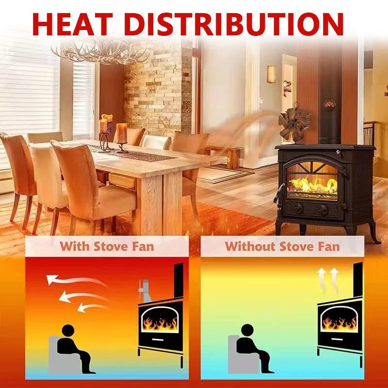 Wood Stove Fan, 6Blade Wood Stove Fan Heat Powered, with Thermometer, Non Electric
