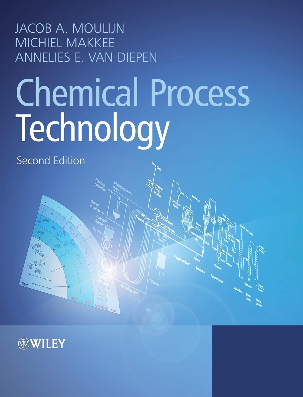 Chemical Process Technology