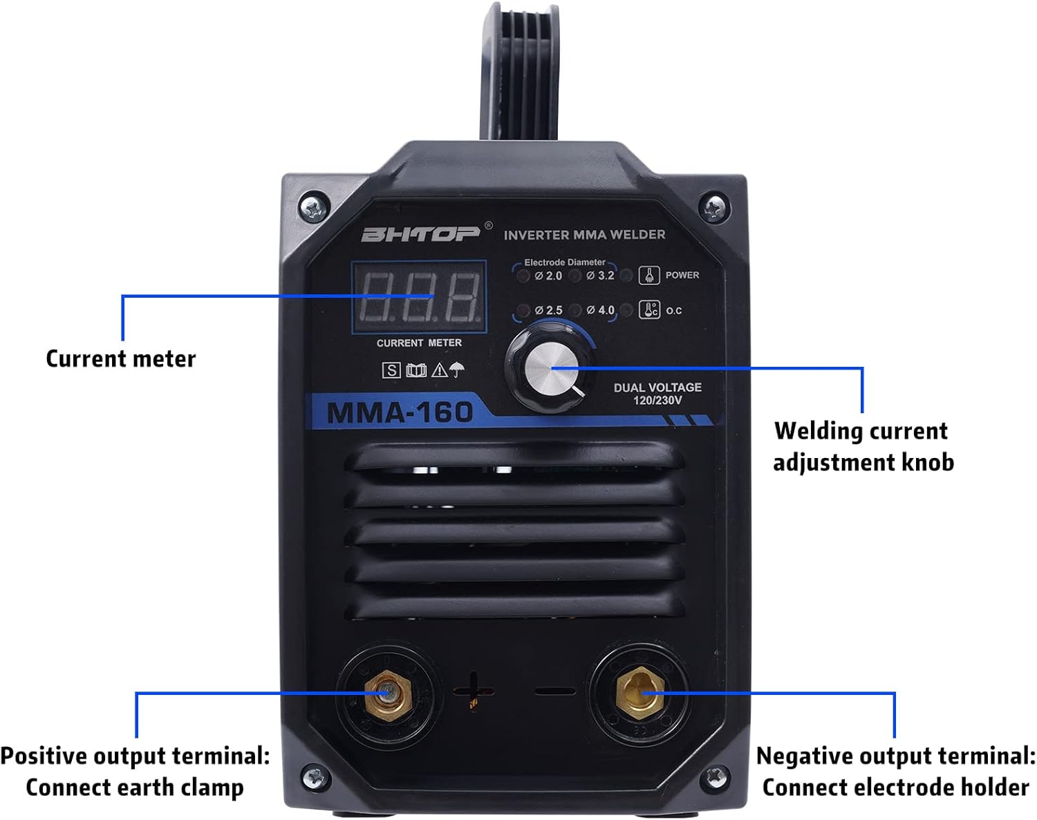 Close-up of the BHTOP MMA-160 welder's front panel, showing the digital current meter, welding current adjustment knob, electrode diameter indicators, power indicator, and positive/negative output terminals.