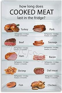 How Long Does Cooked Meat Last in The Fridge Poster Food Safety Poster (5) Canvas Painting for Living Room Bedroom Decor (24x36inch(60x90cm), Unframe-style)