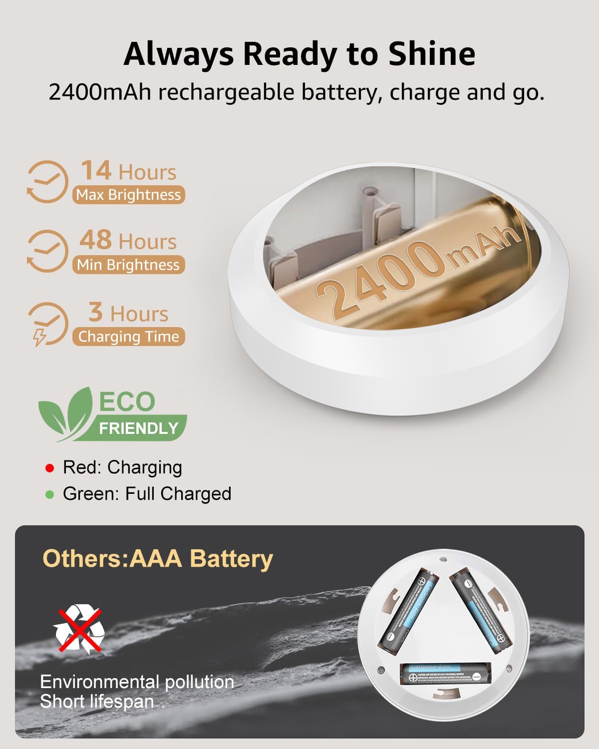 Rechargeable Color Changing Puck Lights with Remote, 2400mAh Battery Touch Light Magnetic Push Tap Lights Wireless RGB LED Under Cabinet Lighting, Sitck On Light for Kitchen, Closet, Classroom, Shelf