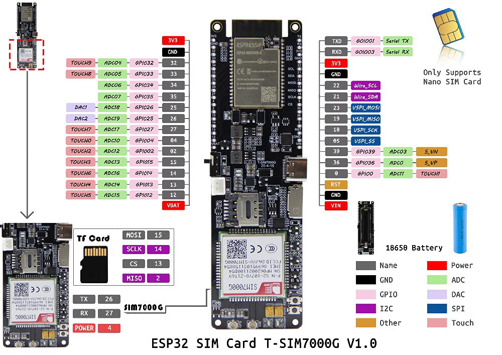 LILYGO Módulo de placa de desarrollo de carga solar ESP32-WROVER-B WiFi BLE 18560 Soporte de batería TTGO T-SIM7000G CH9102F 4MB