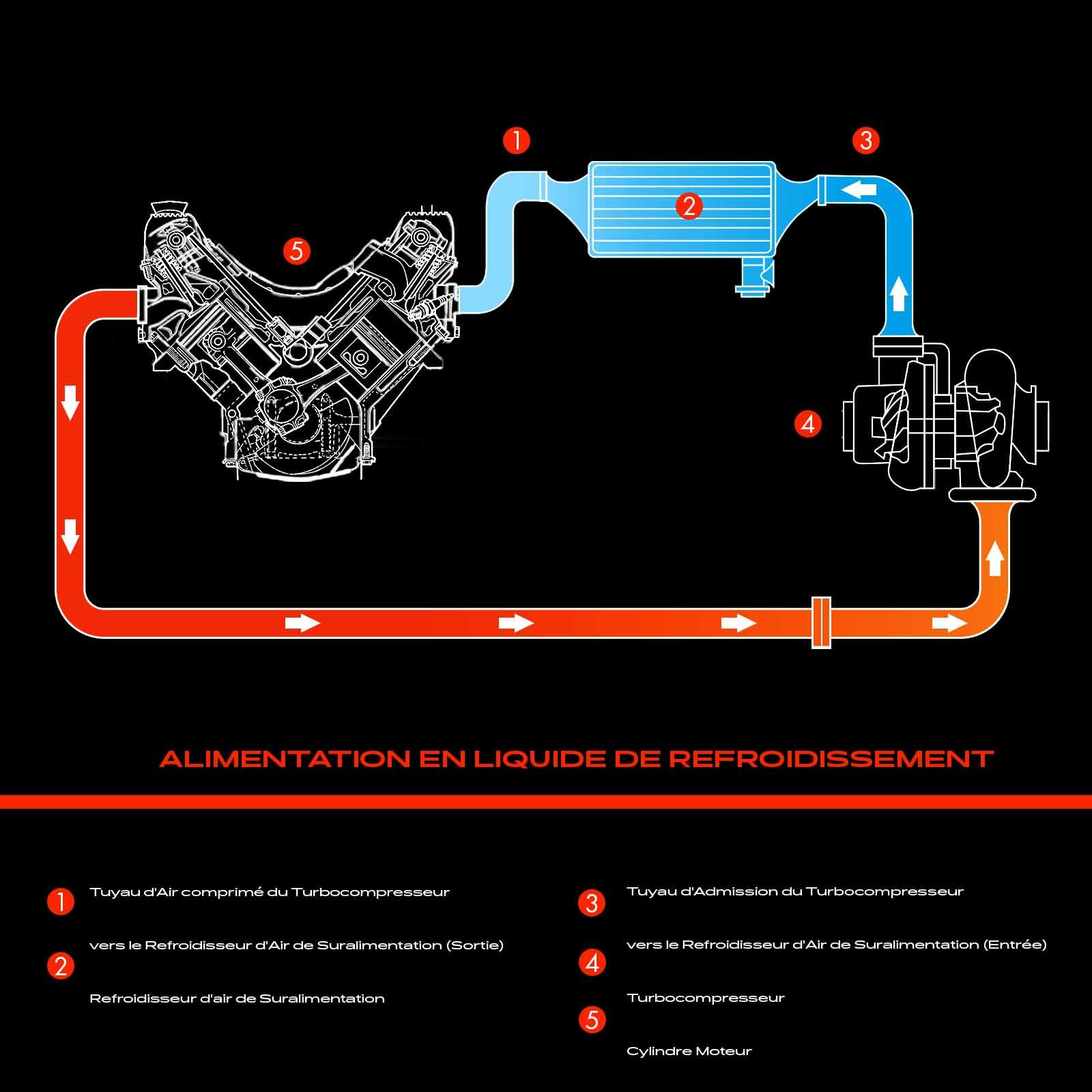 Frankberg Tuyau d'air de suralimentation, tuyau turbo 5801303588 | Compatible avec: Fourgonnette/Combi Daily V, Plateau/châssis Daily V