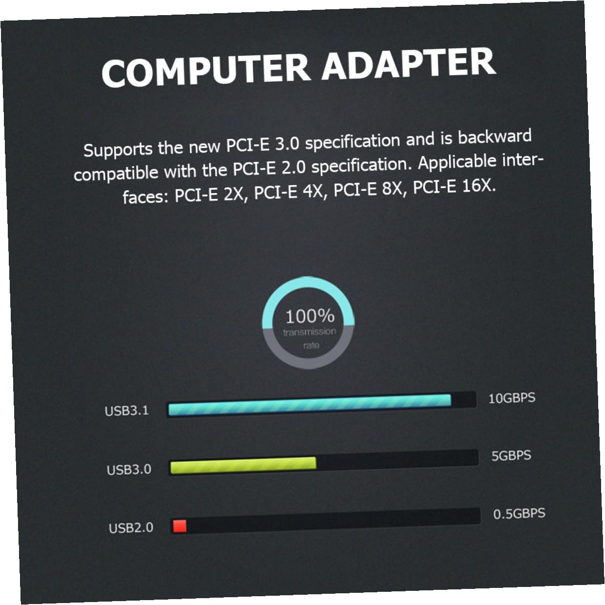 BESPORTBLE 10gbps USB 3.1 Computer Expansion Card with Dual Reversible Type-c Ports, Asm3142 Pcie Riser Adapter for Desktop Pc, High-Speed Internal USB Converter Card