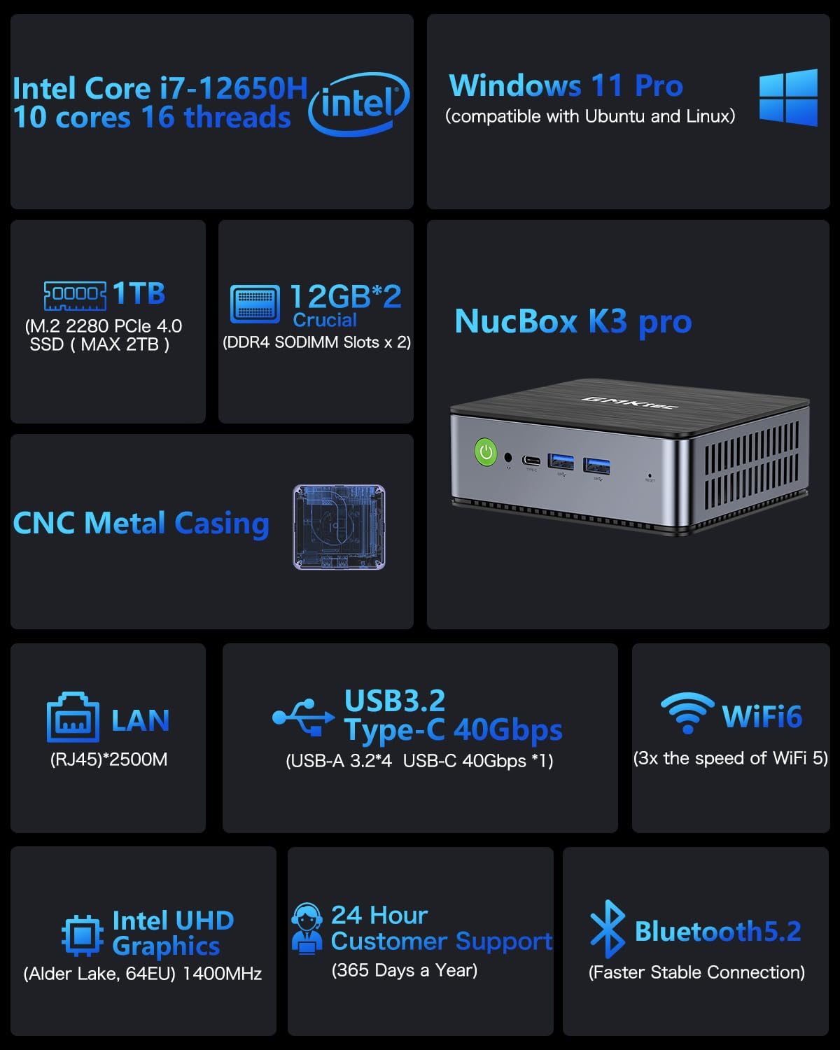 Infographic detailing the specifications of the NucBox K3 Pro, including processor, RAM, storage, and connectivity.