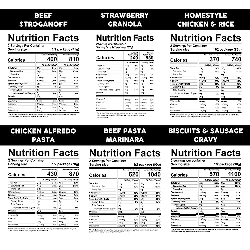 Peak Refuel Basecamp Bucket 3.0 | 480g Protein | 10180 Calories | 100% Real Meat | Premium Freeze Dried Backpacking & Camping Food | 24 Servings | Ideal MRE Survival Meal