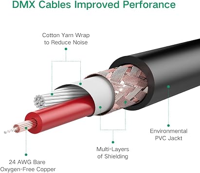 Ugreen 6.5mm Jack to XLR Dişi Mikrofon Ses Bağlantı Kablosu 5 Metre
