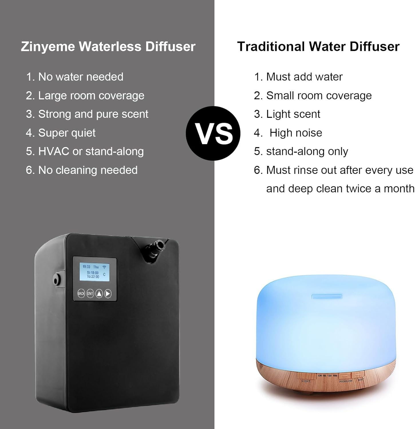 Smart Scent Air Machine with Professional Cold-Air Diffusion Technology for Home, Waterless Essential Oil Diffuser 300ml, HVAC Oils Large Room, Business, Office, Spa Room (Black)
