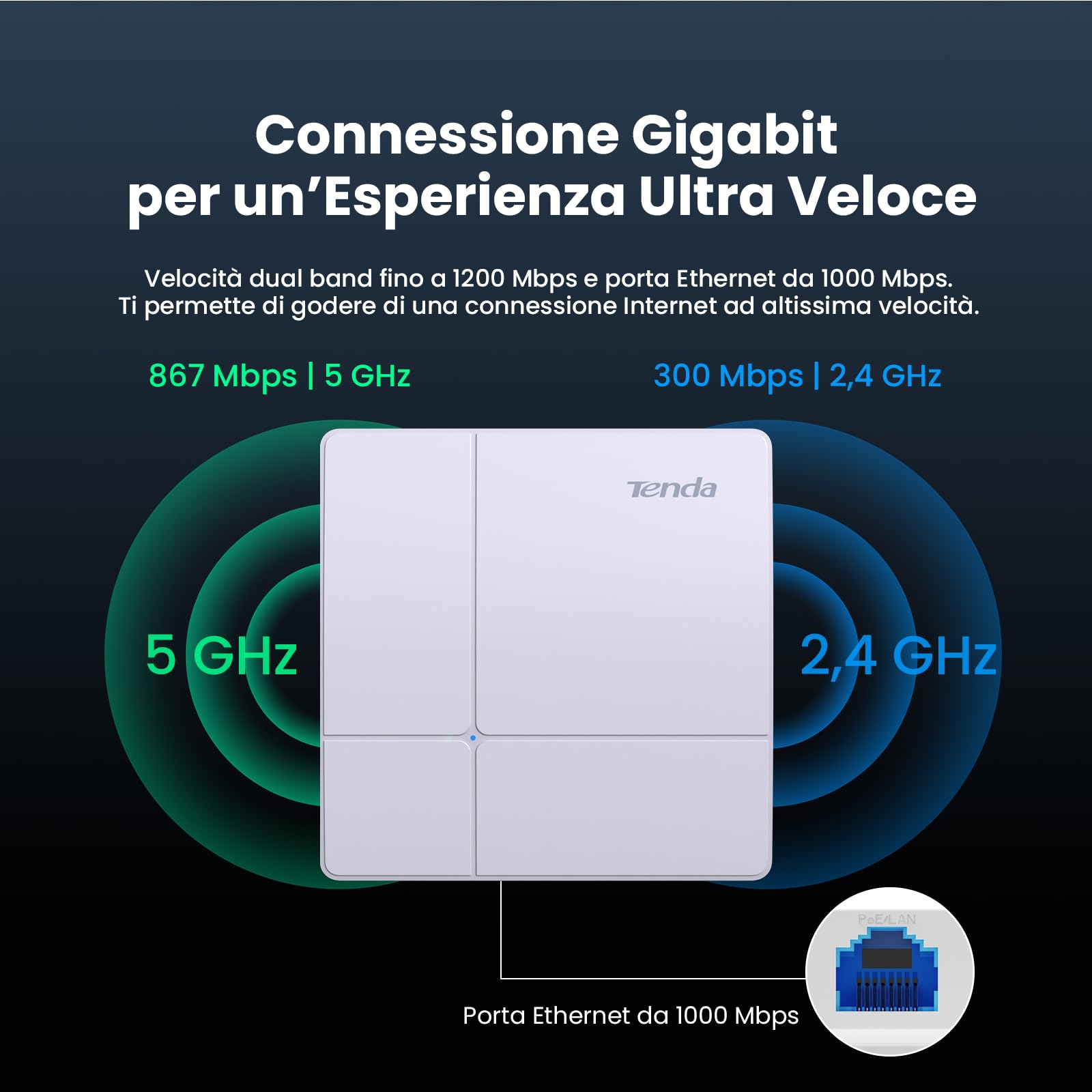 Tenda I24 AC1200 Wireless Access Point (802.11ac Dual Band, 1 Porta Gigabit, Gestibile tramite APP/Interfaccia Web, Alimentato tramite PoE+ 802.3at, Include Alimentatore) Bianco