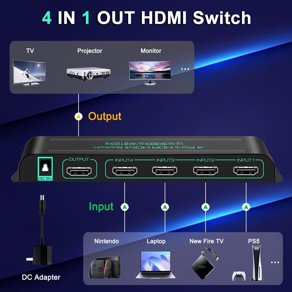 SkycropHD 8K@60Hz HDMI 2.1 Switch, 4K@120Hz 4 in 1 Out HDMI Auto Switcher with Remote Support 48Gbps, HDR10+, HDCP2.3, Dolby Vision/Atmos and CEC