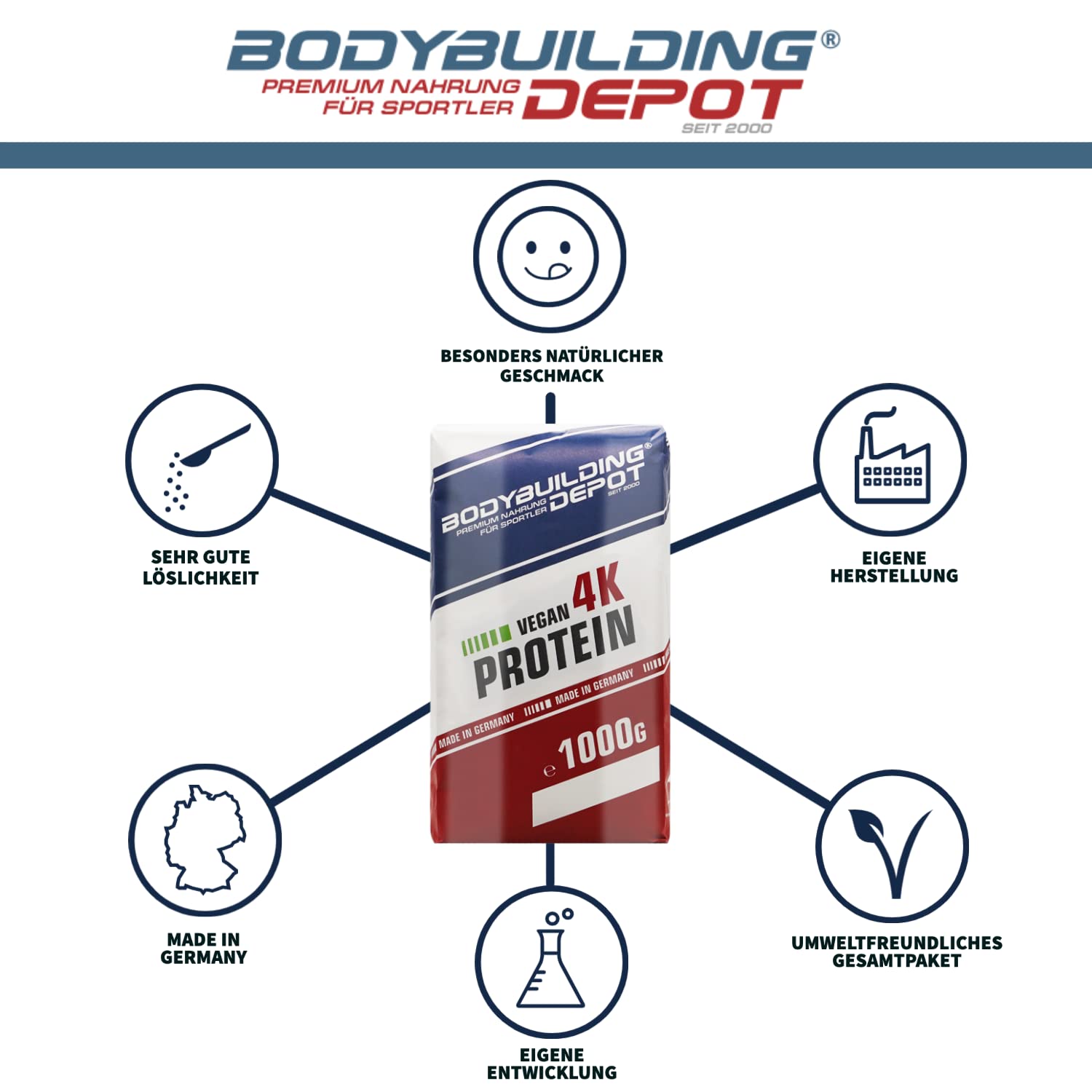 Bodybuilding Depot® - Veganes Proteinpulver 1kg, Vegan 4k, Umweltfreundlich in Papier verpackt, 100% pflanzlich, Sehr gute Löslichkeit, Natürlicher Geschmack (Erdbeere)