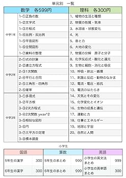 中1理科 完全攻略 中1 理科 (完全攻略 学年別・領域別) | 文理 編集部