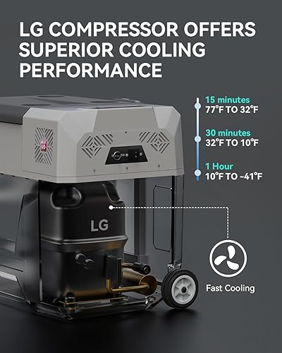 Miniatura 2 de SHINEGIANT Refrigerador de coche de 12 voltios, congelador portátil de 53 cuartos (50L) -468, refrigerador de coche 1224V DC y 120-240V AC