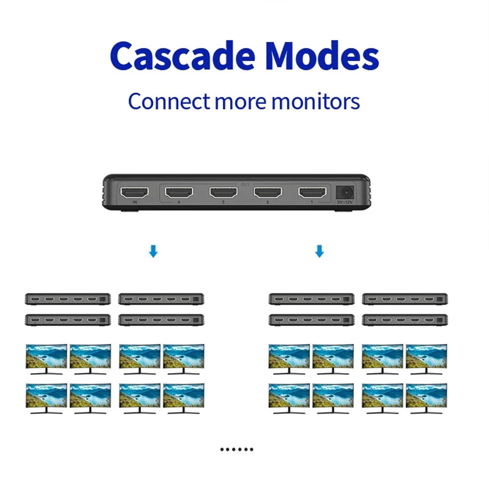 Unnlink - Splitter HDMI 1X4 UHD 4K 30Hz FHD1080P 60Hz 1 ingresso 4 out per Smart TV LED MI Box proiettore monitor ps4 (1 ingresso e 2 out)