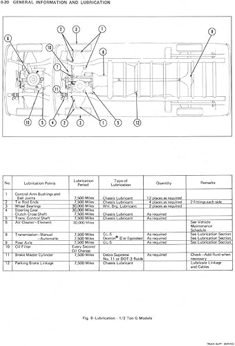 Miniatura 3 de Motor de servicio de tienda 1976Chevy GMC CK 1030Light Truck Manual de reparación