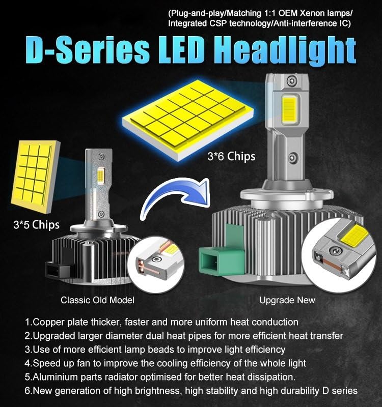 Bombilla LED D3S D1S D2S D4S de 90W con 24000LM y luz blanca 6500K para faros 2