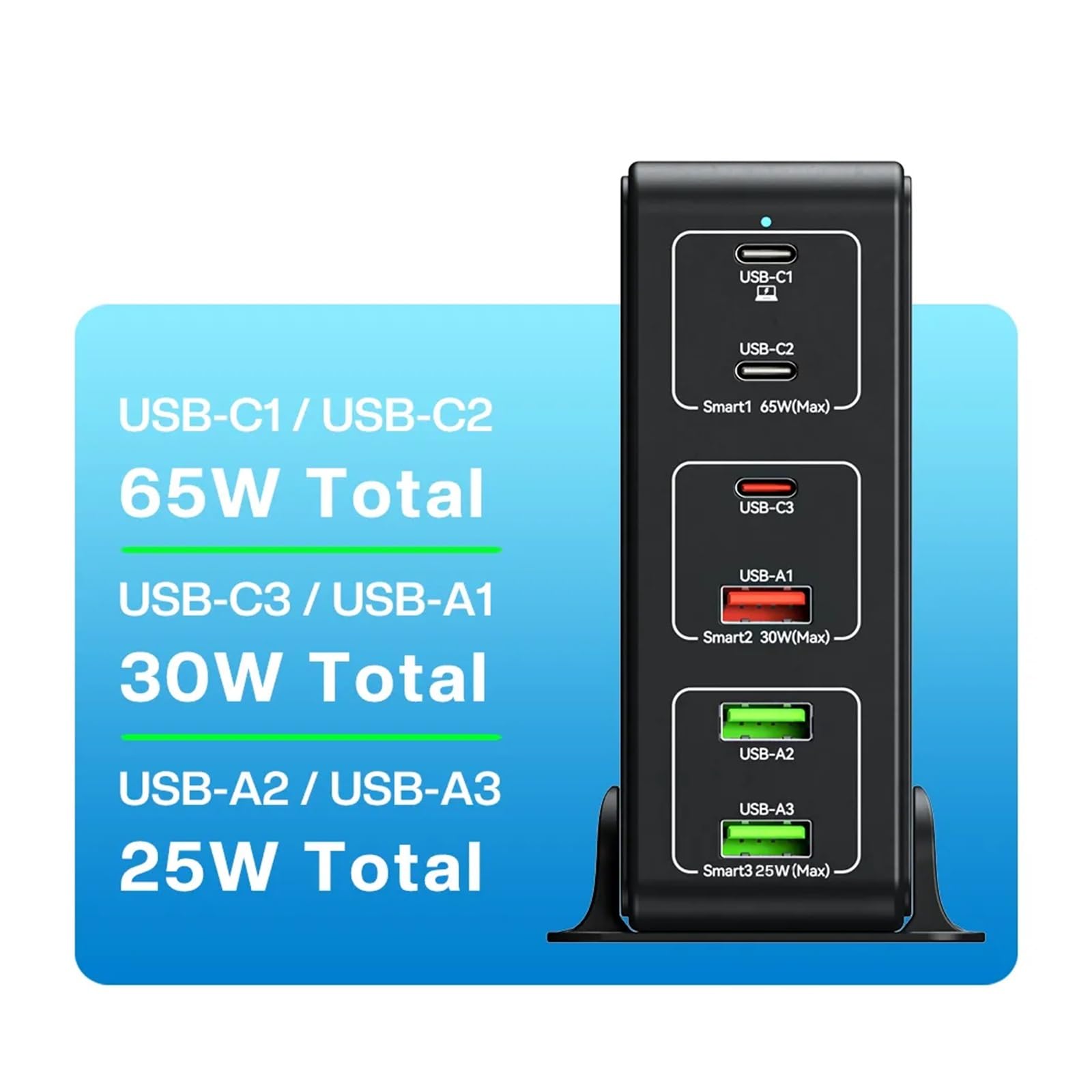 Ładowarka USB typu C o mocy 120 W, 6 portów, stacja ładująca do komputerów stacjonarnych, szybka ładowarka PD 65 W do tabletu laptopa Uniwersalna kompatybilność