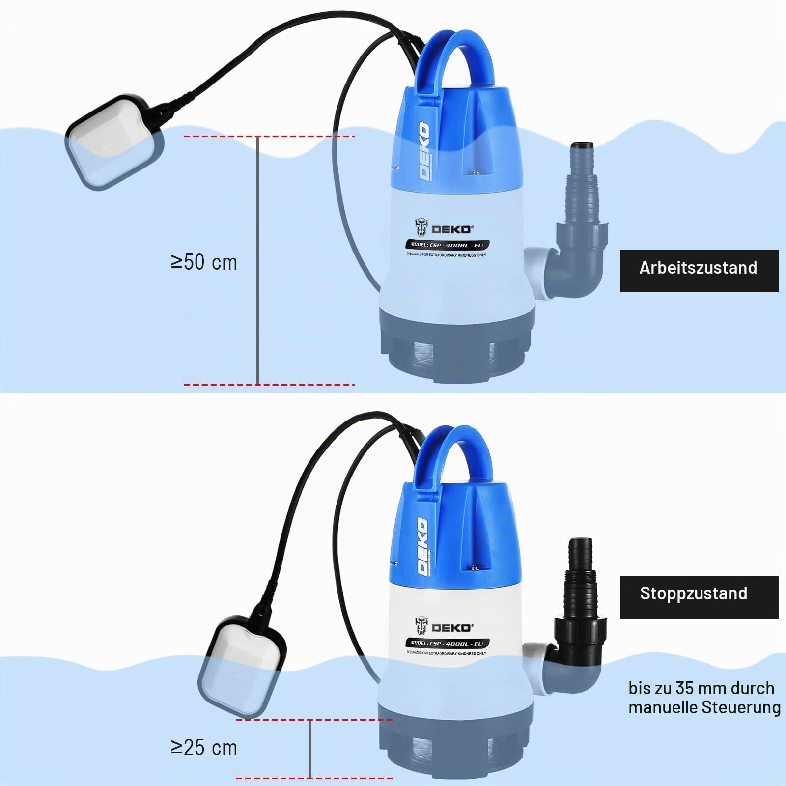 DEKO 400W Tauchpumpen flachsaugend mit Schwimmerschalter Fördermenge 8000 l/h Eintauchtiefe Max. 7 m Partikel Ø 35mm - Tauchpumpe Schmutzwasserpumpe Wasserpumpe Pumpe Abwasserpumpe für Garten Haus