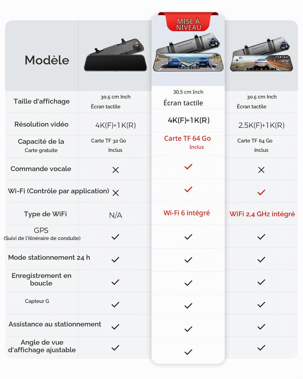 AZDOME 12" PG17 4K Spiegel Dashcam mit Rückfahrkamera, Auto Kamera mit WiFi, 64 GB-Karte (PG17)