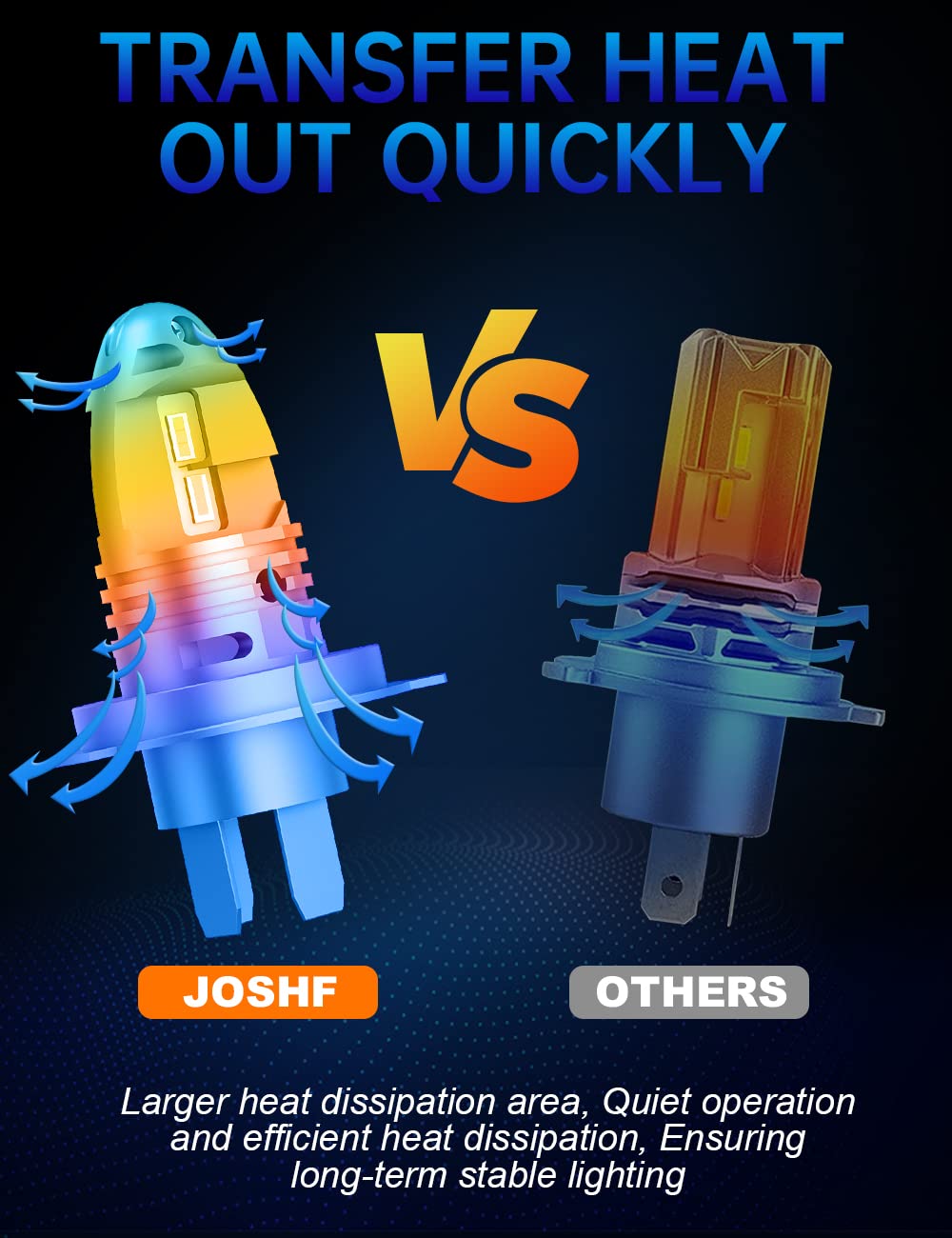 JOSHF Lampadine H4 LED, CSP Chip 6500K/16000LM Bianco Fari per Auto e Moto,+400% Luminosità, Sostituzione Lampada Alogena E Fari Allo Xenon,DC12V (2 Lampade)