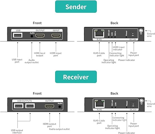 Miniatura 9 de eKL Extensor KVM HDMI USB 196.9 ft196 pies sobre UTP Cat5e6 Cable Ethernet soporta 1080P 60Hz 2 puertos USB 2.0 para computadora Plug & Play sin