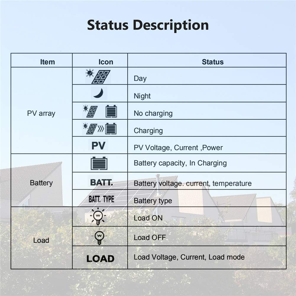 EPEVER® 30A MPPT Solarladeregler 12V/24V Automatische Identifizierung mit LCD-Display für Kommunikation Basisstationen und HaushaltsSysteme - Tracer 3210AN