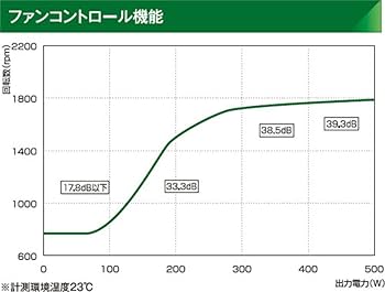 Amazon | 玄人志向 NEXTシリーズ 80 PLUS Bronze 500W ATX電源