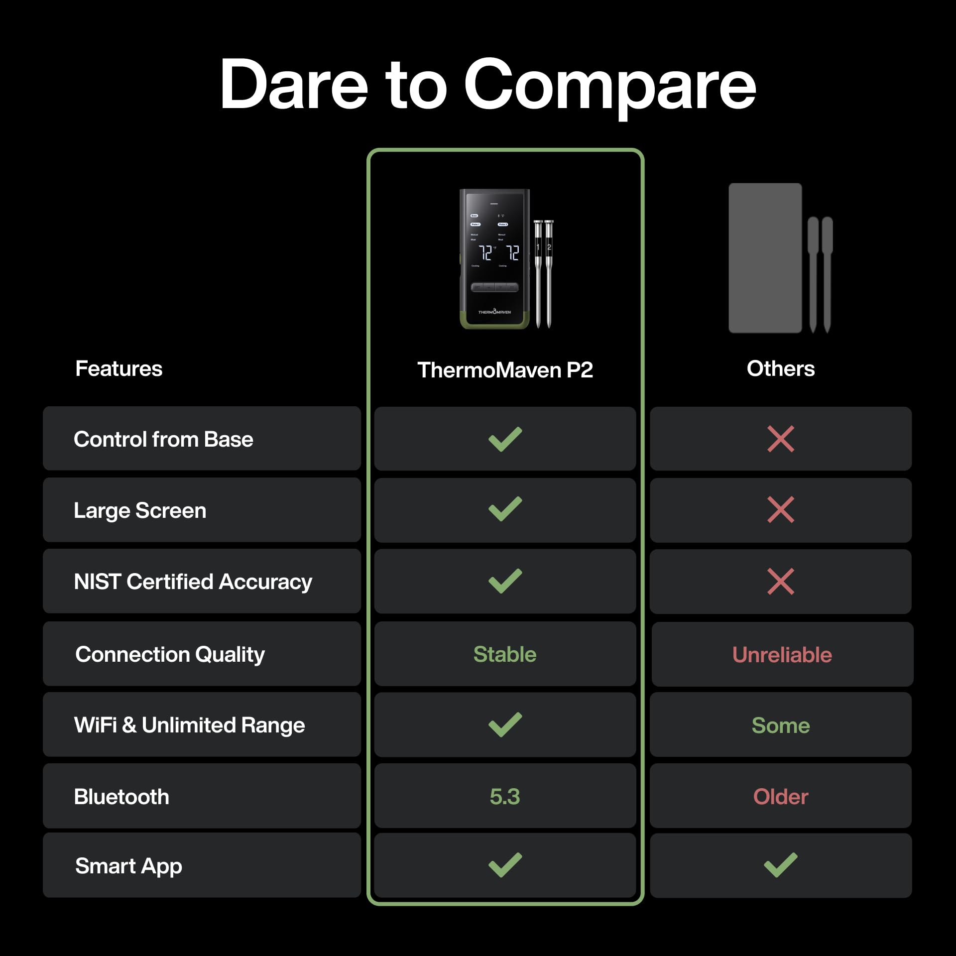 ThermoMaven Smart Bluetooth Wireless termometro per carne: base standalone, portata illimitata WiFi, 6 sensori con precisione certificata NIST, 2 sonde per cucina, barbecue, forno, affumicatore,
