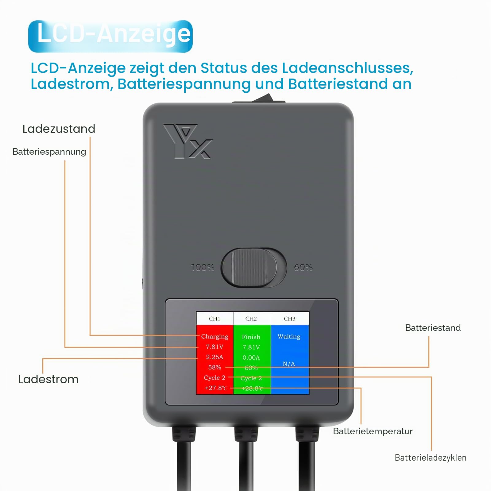 LCD Akku Ladegerät für DJI Mini 5 4 3 Pro,Parallel Charger Hub