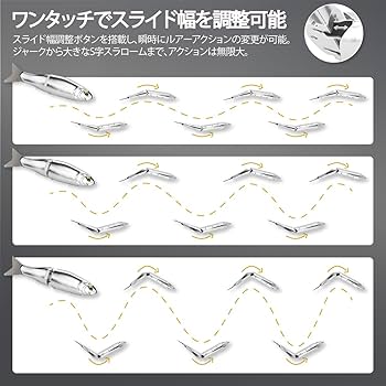 ビッグベイト　セット ビッグベイト