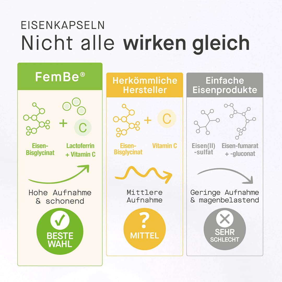 Magenfreundliche Eisentabletten für Frauen mit Lactoferrin & 142 mg Vitamin C – Effektiv & Bioverfügbar – Vegetarisch, ohne Zusätze – Eisen-Bisglycinat & Natürliches Vitamin C – 60 Kapseln