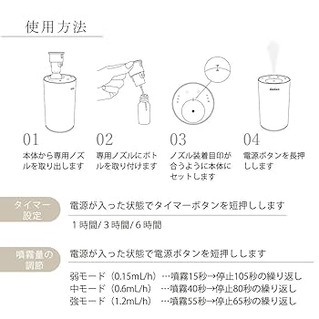Amazon.co.jp: dadaz アロマディフューザー 水なし 車