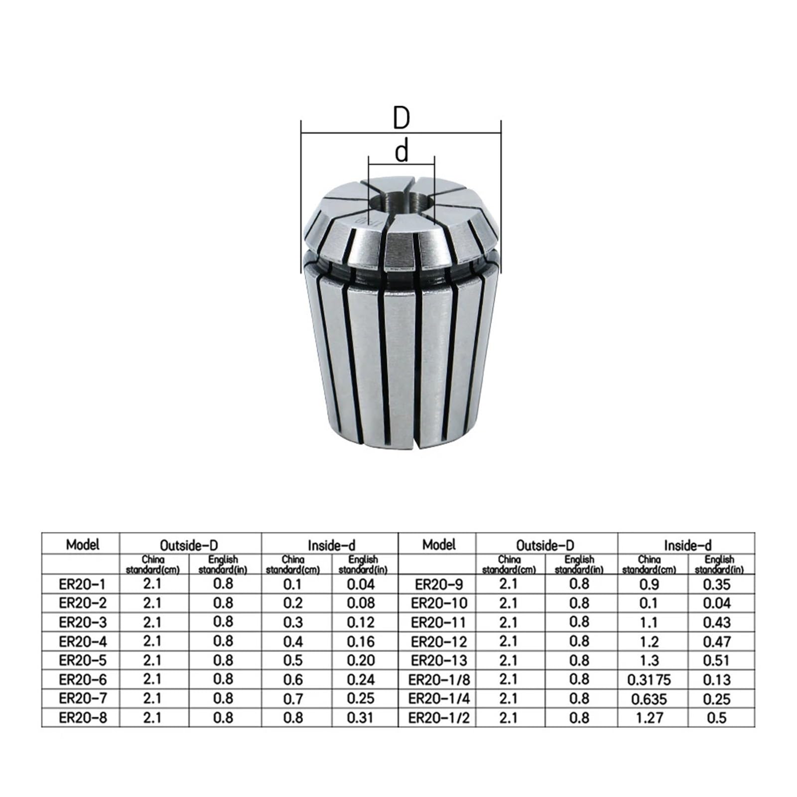Zestaw wrzeciona chłodzonego wodą 2,2 kW ER20, wrzeciono chłodzące wodę + falownik 2,2 kW + uchwyt wrzeciona 80 mm + pompa wodna 75 W (Steel Ball Bearing, 220 V)