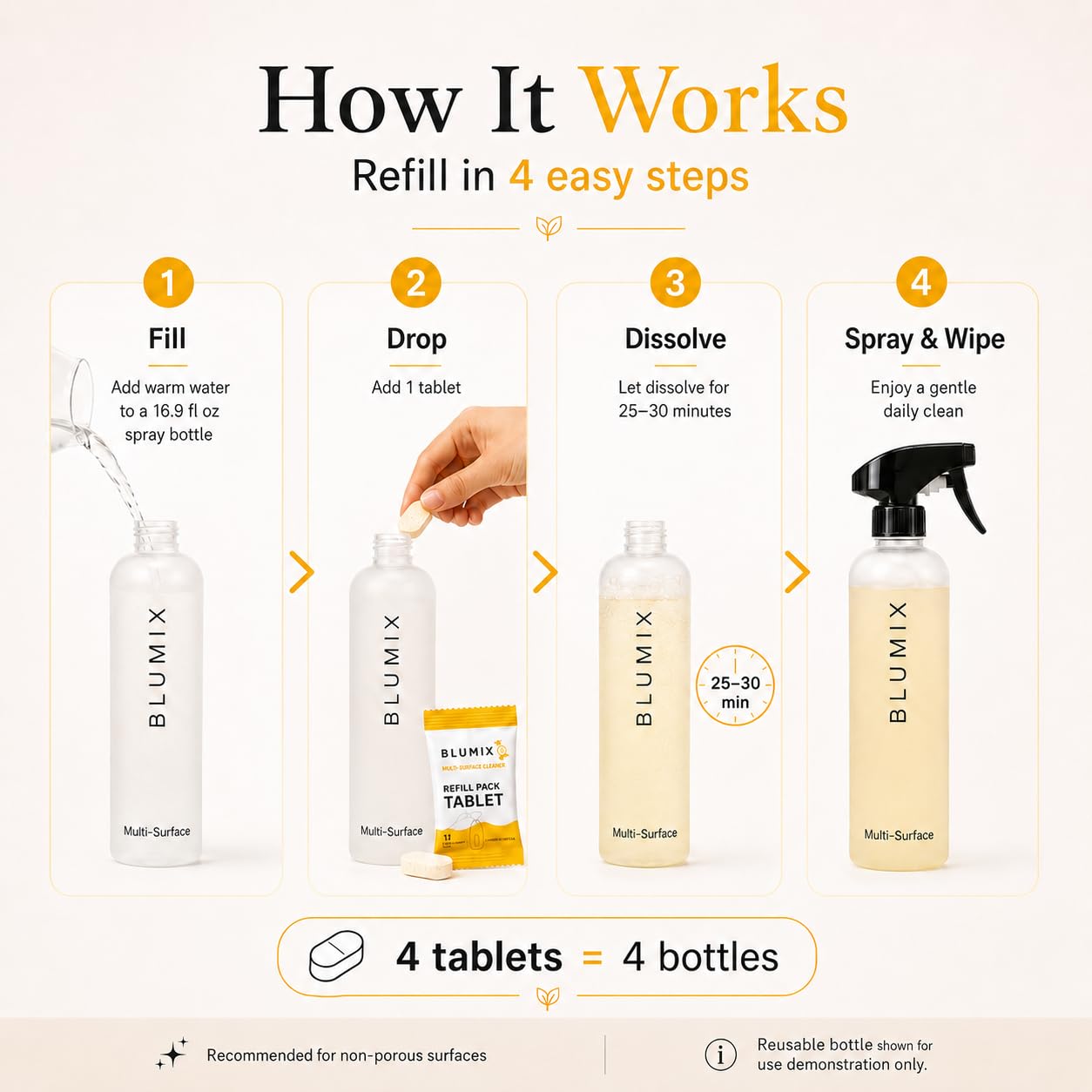 Kit de limpieza multisuperficie: incluye 4 tabletas limpiadoras, botella de spray de 16.9 onzas, paño de cocina sueco y paño de tejido de gofre, solución de limpieza multiusos, aceites