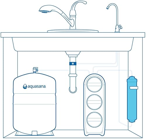 Miniatura 9 de Aquasana SmartFlow Filtro de agua de ósmosis inversa Etapa 1 y etapa 3 de repuesto de carbono y Claryum avanzado Filtros duran 6 meses, no