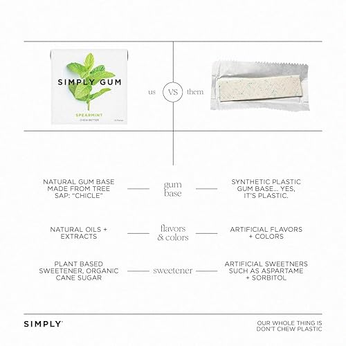 Miniatura 5 de Simply Gum - Goma de mascar natural, sabor menta, sin plástico, sin aspartamo, sin OMG, paquete de seis (90 unidades en total)