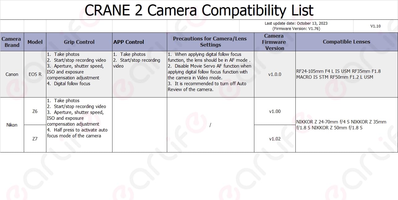 Cavo di controllo per stabilizzatore cardanico da micro USB a tipo C, per Zhiyun Crane 2/Weebill S/Weebill Lab, compatibile con Canon, Sony, Panasonic, Nikon, Fuji, Olympus, ZCAM, BMPCC, Sigma