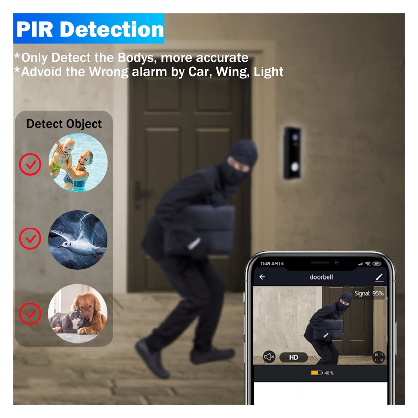 Sonnette De Porte WiFi Extérieure Avec Caméra HD - Vision Nocturne, Sécurité, Neuf