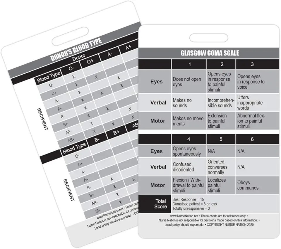 Glasgow Coma Scale: Assessing Stroke Patient Consciousness | MedShun