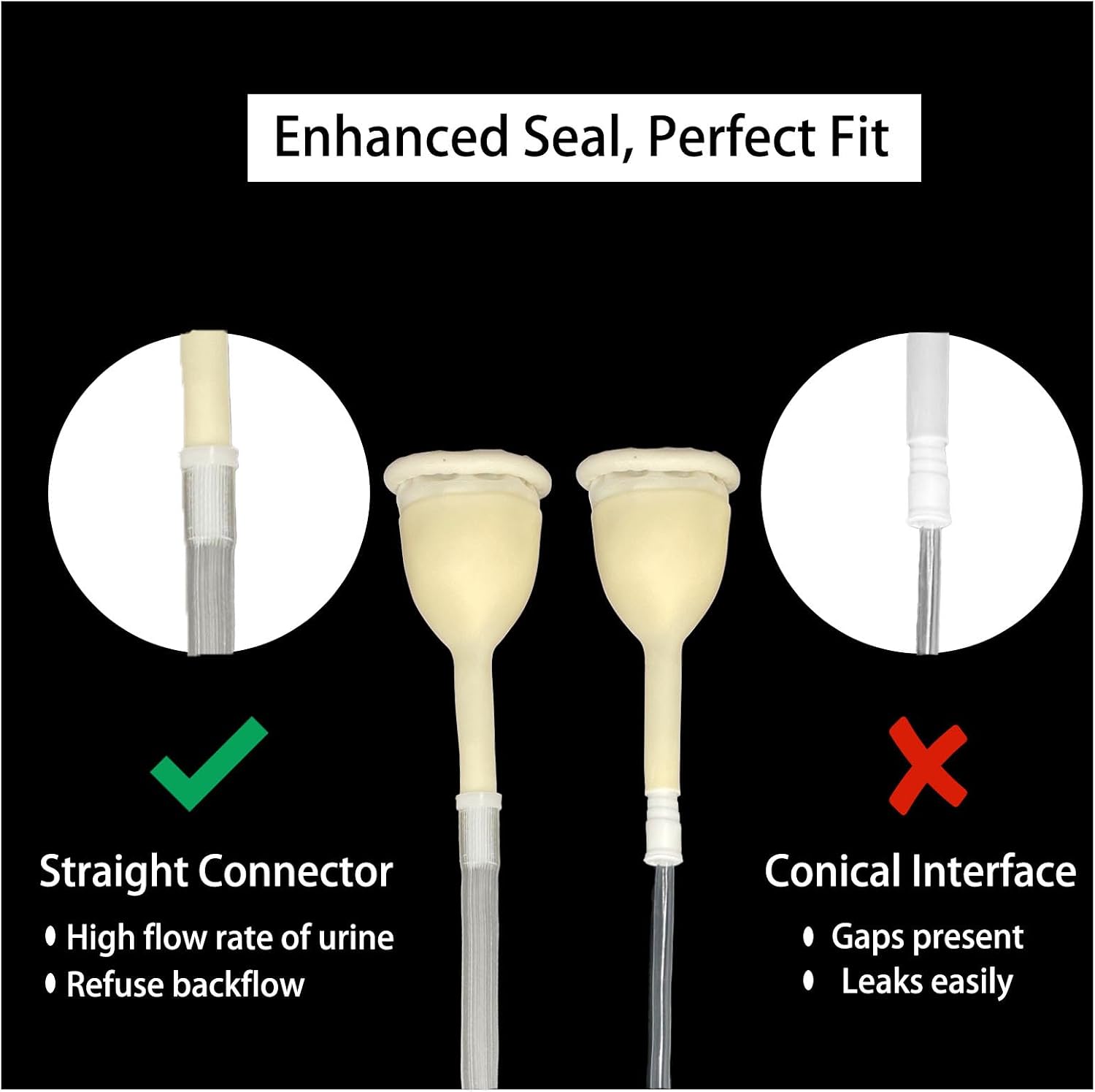 External Catheters Condom for Men, 7pc External Urinary Catheter for Incontinence Male,Home Use, Self-Sealing, 1000ml Leg Bag & 2000ml Urine Bag, Leak-Proof Urine Drainage System 35MM