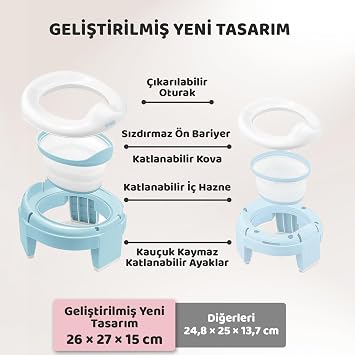 Guqqo Lazımlık, Portatif Katlanabilir Taşınabilir Seyahat Çocuk Tuvaleti, Klozet Adaptörü, Mavi