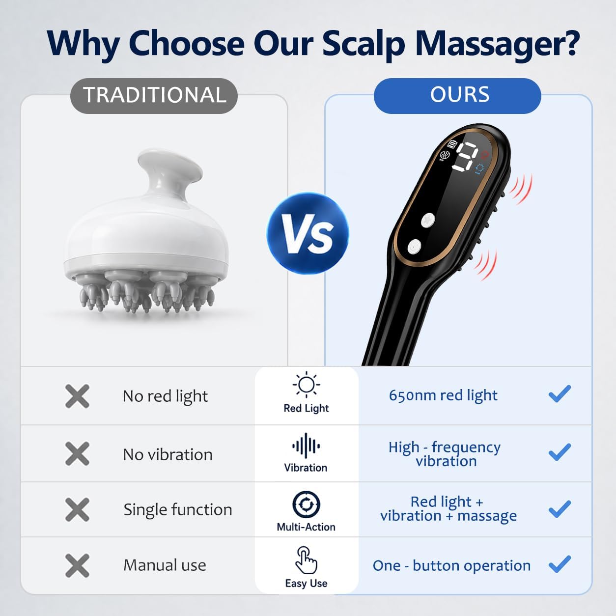 Scalp Massager with Oil Applicator for Thinning Hair & Dry Scalp, Electric Vibrating Scalp Brush, Cordless Head Massager for Scalp Care, Helps Improve Absorption for Fuller-Looking Hair