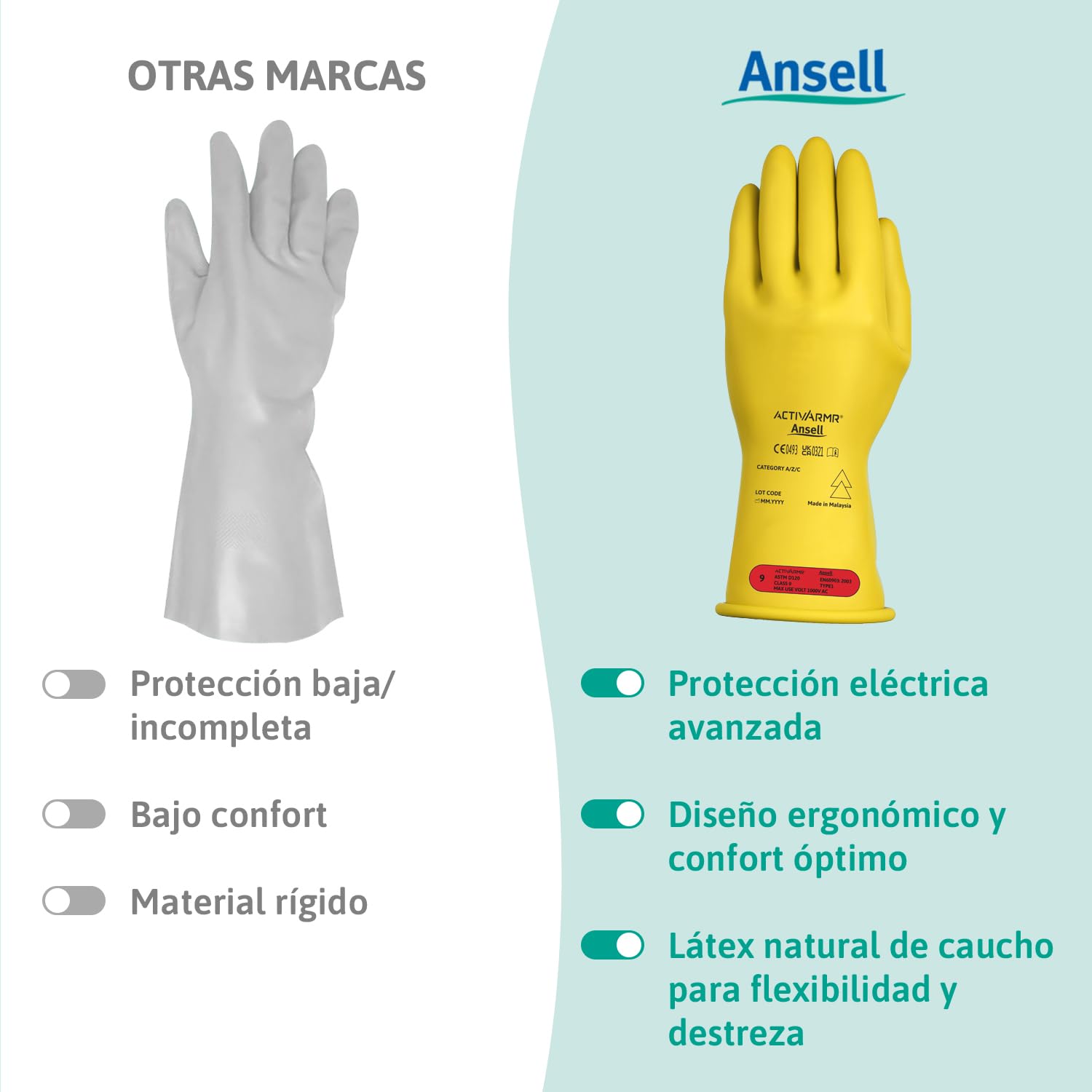 Ansell ActivArmr Guantes Aislantes Dieléctricos, Protección Eléctrica Class 0 (Tensión 1000V), Trabajos con Electricidad, Látex de Caucho Natural, 28cm, Amarillo, Talla XL (1 Par)