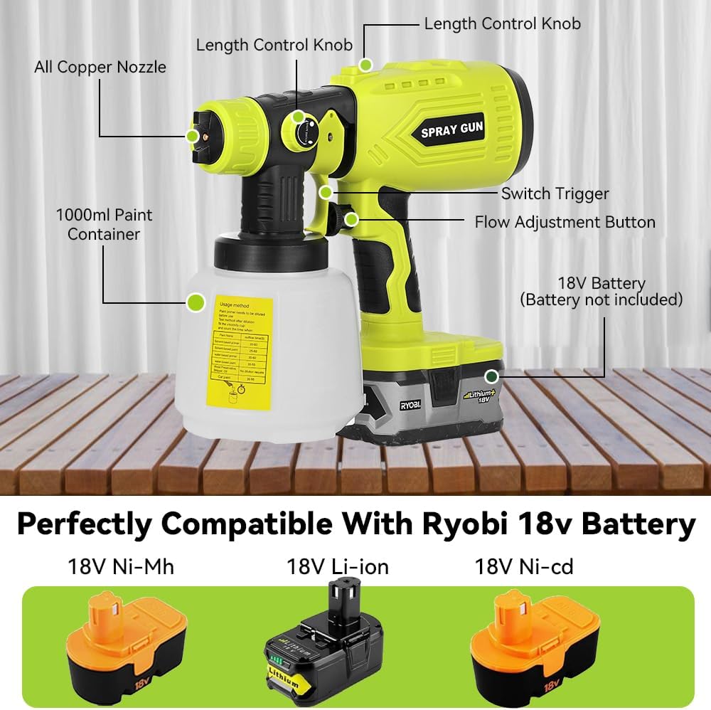 Cordless Paint Sprayer for Ryobi 18v Battery，HVLP Spray Paint Gun with Brushless Motor and Copper Nozzle, 200W Cordless Paint Sprayer for Home, Car, Furniture & Wall Painting (Battery Not Included)
