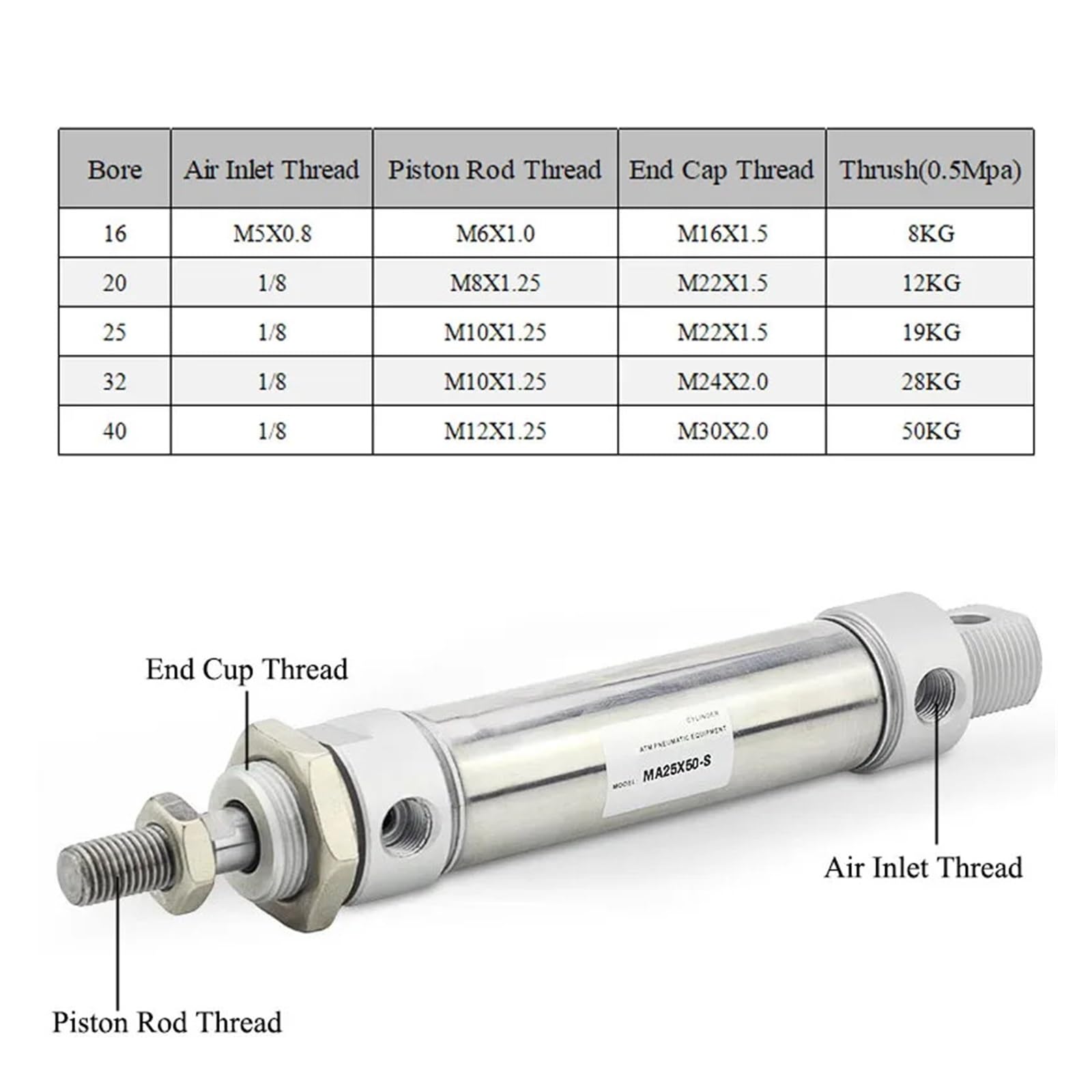 Pneumatikzylinder, Edelstahl, Mini-Doppeltwirkung, Einzelstange, 16/20/25/32/40, Zylinderdurchmesser 10 ~ 500 mm, Hub MA32 (Hub 350 mm, MA40-Bohrung 40 mm)