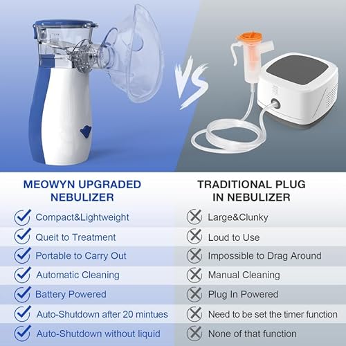 Meowyn Ultrasonic Mesh Nebulizer Machine For Adults And Kids, Portable Nebulizer For Kids, Fine Cool Mist, Efficient Atomization, Less Residues, Noiseless, Handheld Nebulizer For Kids #TOP5